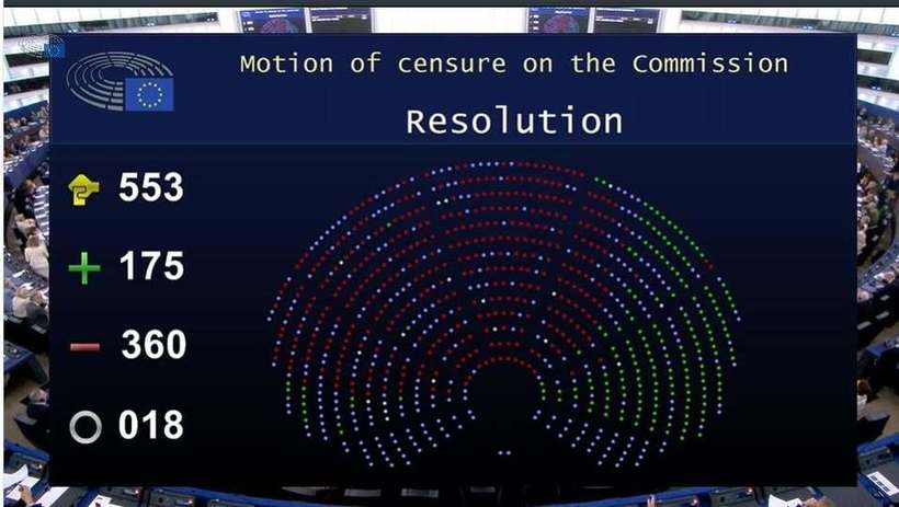 Moțiunea de cenzură împotriva preşedintei Comisiei Europene, respinsă