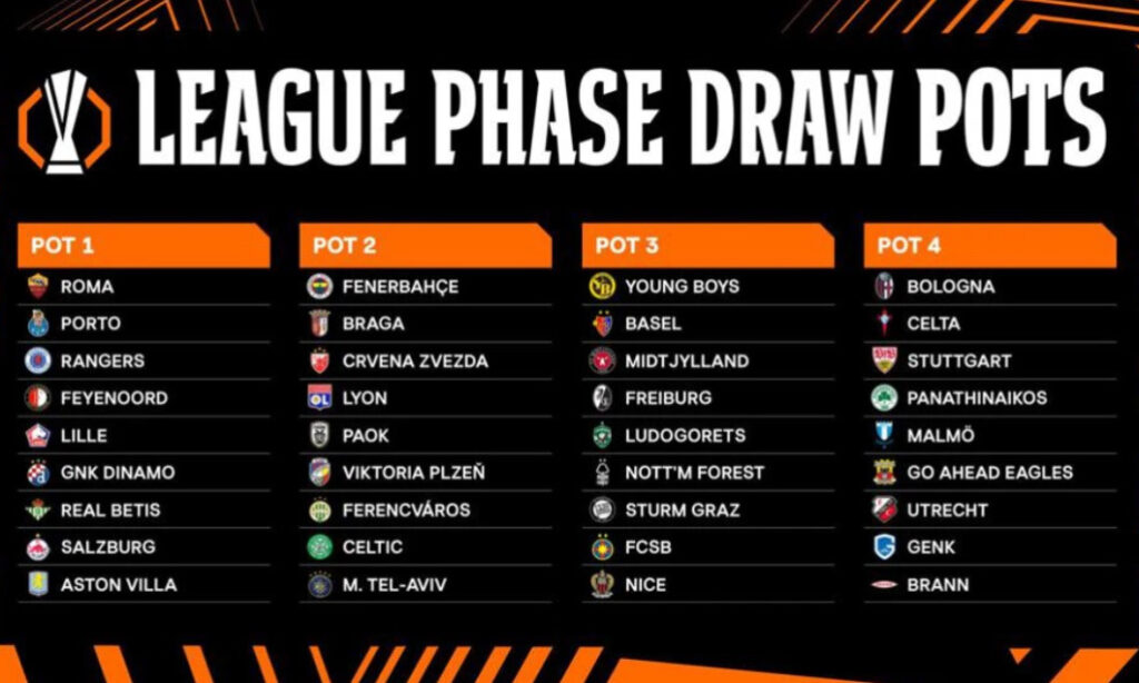 FCSB și-a aflat adversarele din Europa League